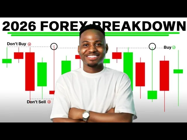 How to Start Forex Trading for Beginners